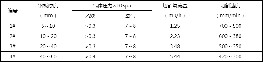 等離子切割（gē）機（jī）