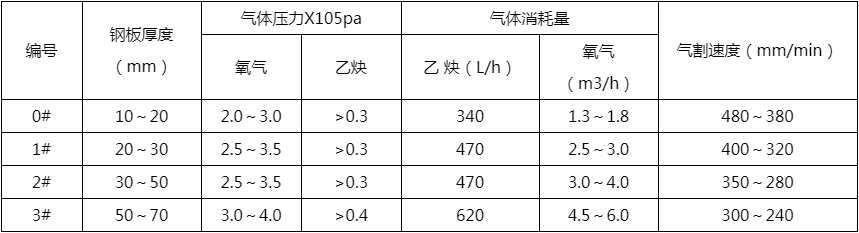 等離子切割機