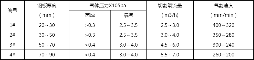 等（děng）離子切割機