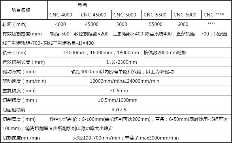 等離（lí）子切割機