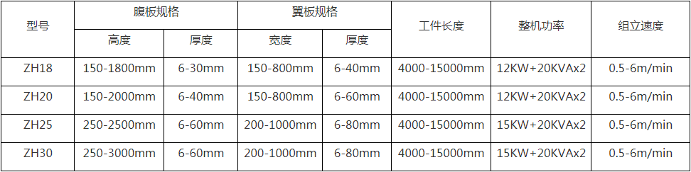 H型鋼重型組立機