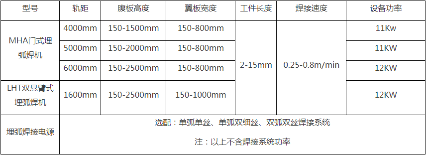 H型鋼龍門埋弧焊接機.png