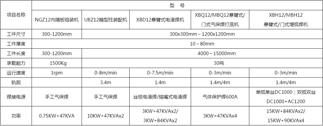 箱型柱懸臂式埋弧焊機