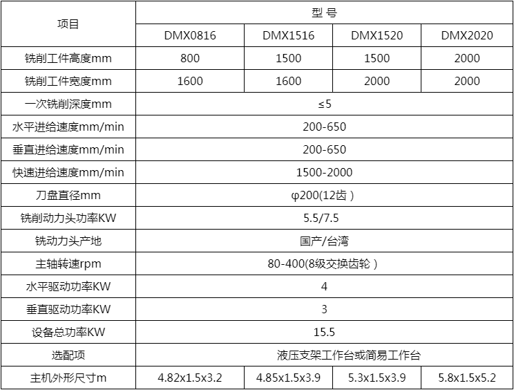 鋼結構端麵銑床