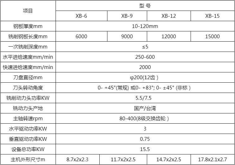 鋼板架坡口銑邊機床