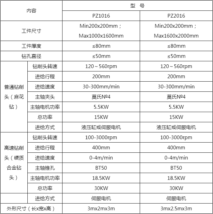 大型數控（kòng）高速平麵鑽床