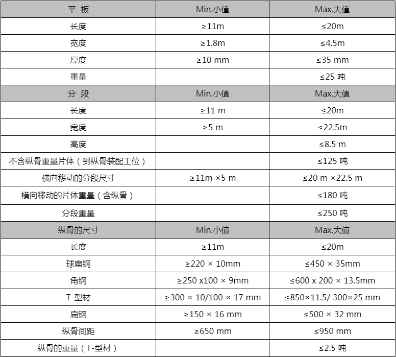 平麵分段單麵焊（hàn）雙麵成型（xíng）拚板機