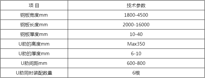 橋梁板單元裝配（pèi）機