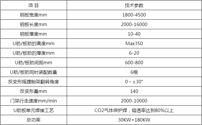 橋梁板單（dān）元反變型多電極焊接機