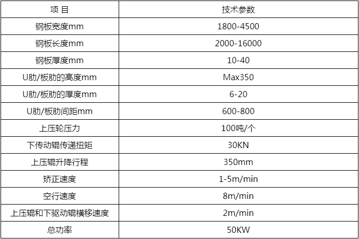 橋梁板單元機械輥壓矯正（zhèng）機