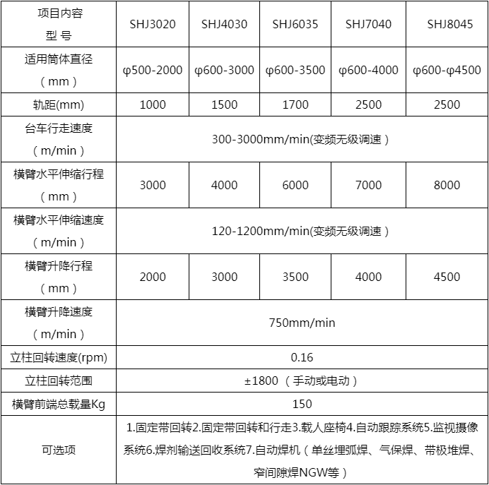 筒體十字焊接操作機（jī）