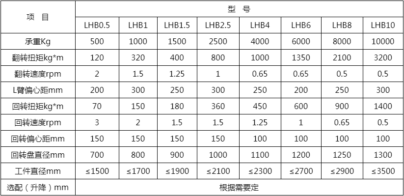 L型變位機