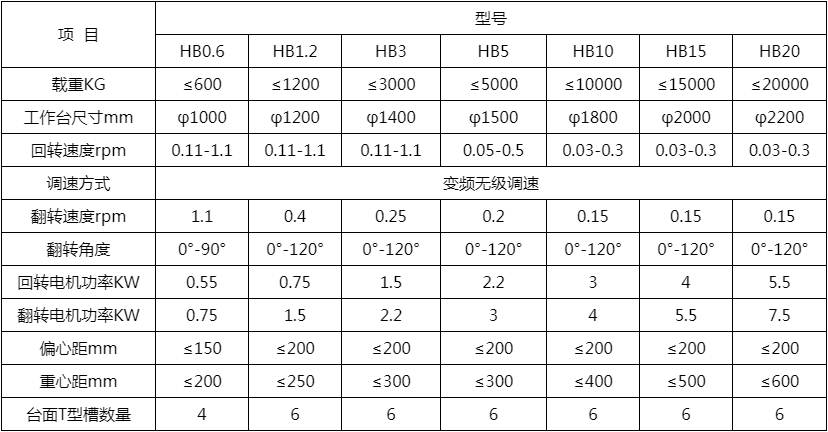 2軸（zhóu）焊接變位機