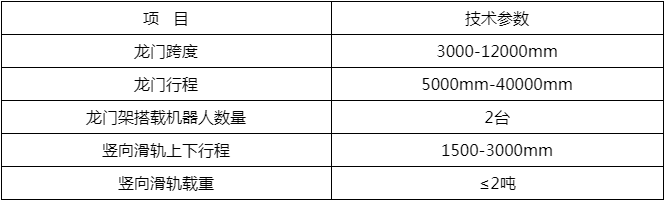 機器人龍門架